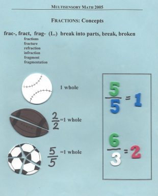 multisensory math