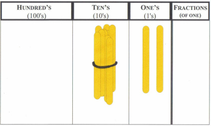 multisensory math