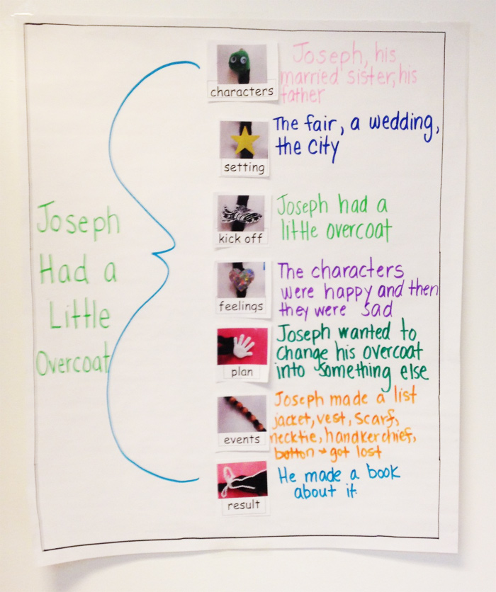 thinking-maps3 Thinking Maps