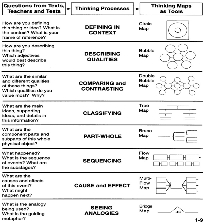 thinking-maps4 Thinking Maps