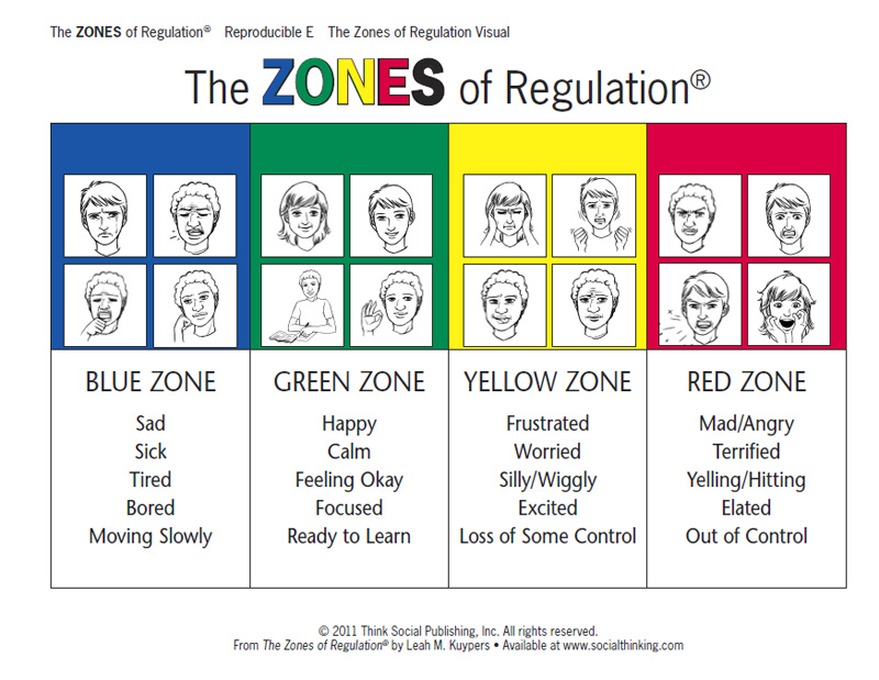 zones-of-regulation1 Zones Of Regulation