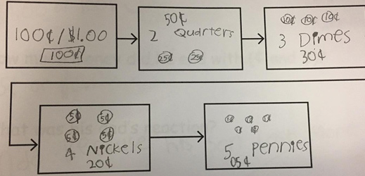 The Poets Know It: Integrating Poetry in Math Instruction